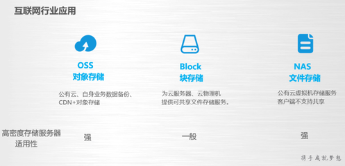DBStor-U+存储服务器产品介绍及配置课程回顾