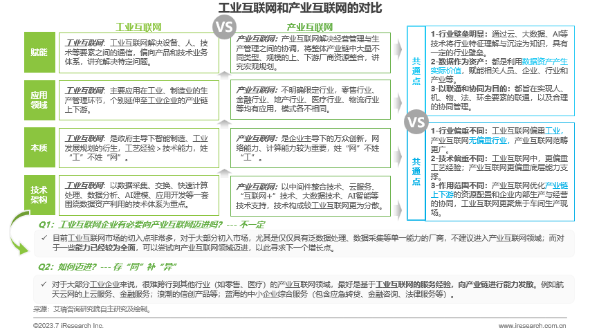 中国工业互联网厂商前路何在——基于发展初期的几点思考