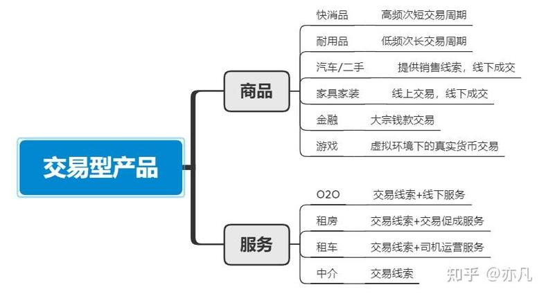 互联网数据服务中的数据分析思路 从场景到价值闭环