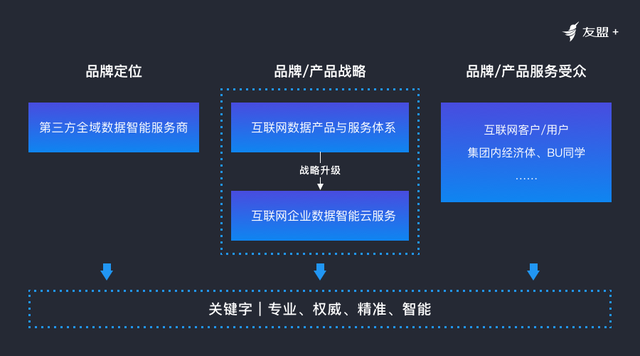 阿里巴巴动物园再添新成员——友盟吉祥物“友小盟”设计全过程
